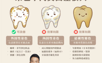 🦷 明明做了很多次牙齒美白，為什麼還是「差那一點白」？