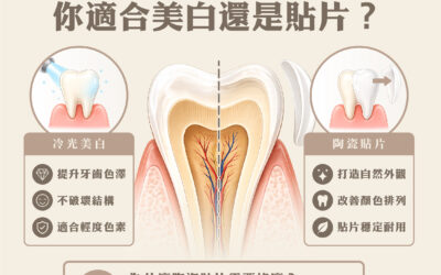 🦷同樣想讓笑容更好看，選錯方式差很多