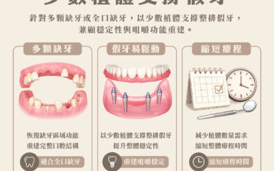 複製- 謙美牙醫診所「全口重建All-on-4/6」療程介紹✨