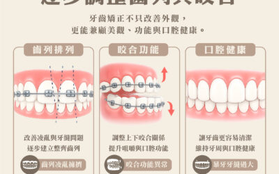 謙美牙醫診所「牙齒矯正」療程介紹✨