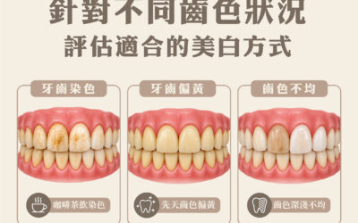 謙美牙醫診所「牙齒美白」療程介紹✨